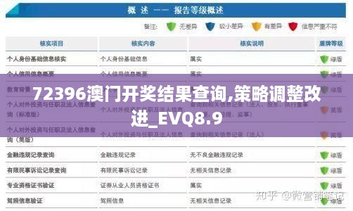 72396澳门开奖结果查询,策略调整改进_EVQ8.9