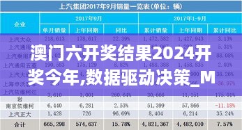 澳门六开奖结果2024开奖今年,数据驱动决策_MCO8.65