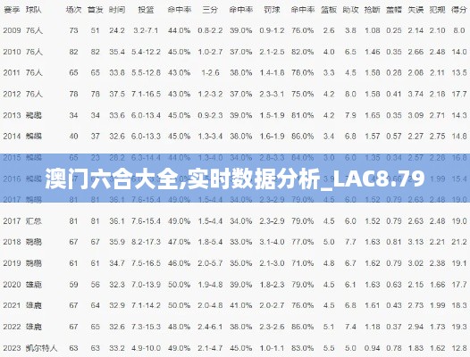 澳门六合大全,实时数据分析_LAC8.79