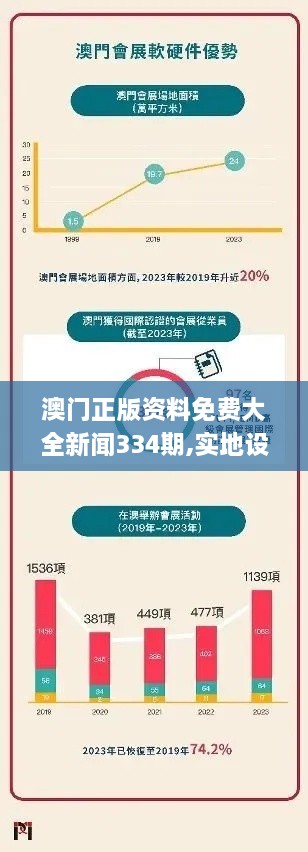 澳门正版资料免费大全新闻334期,实地设计评估数据_SUC4.41