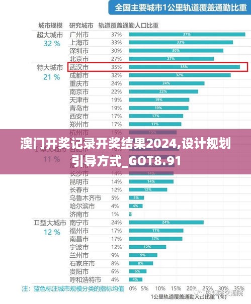 澳门开奖记录开奖结果2024,设计规划引导方式_GOT8.91