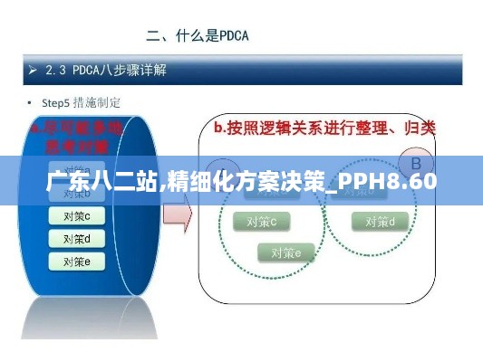 广东八二站,精细化方案决策_PPH8.60