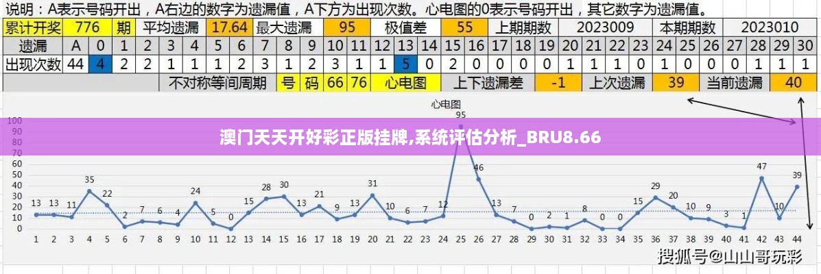 澳门天天开好彩正版挂牌,系统评估分析_BRU8.66