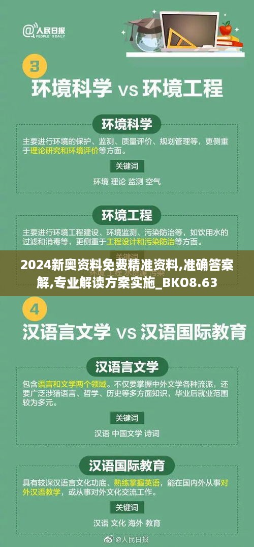 2024新奥资料免费精准资料,准确答案解,专业解读方案实施_BKO8.63