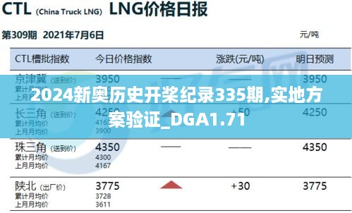 2024新奥历史开桨纪录335期,实地方案验证_DGA1.71