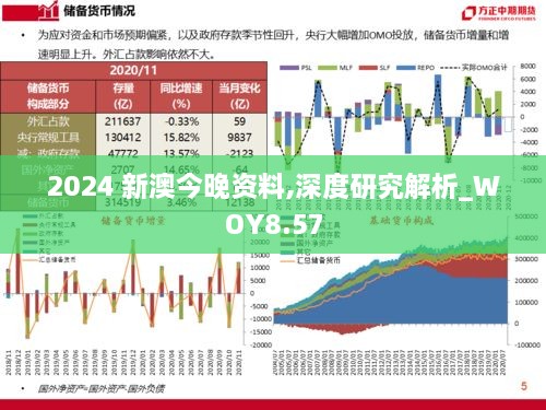 2024 新澳今晚资料,深度研究解析_WOY8.57