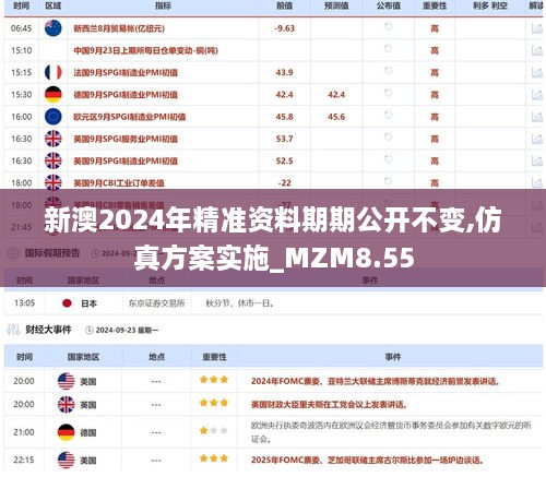 新澳2024年精准资料期期公开不变,仿真方案实施_MZM8.55