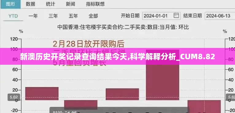 新澳历史开奖记录查询结果今天,科学解释分析_CUM8.82