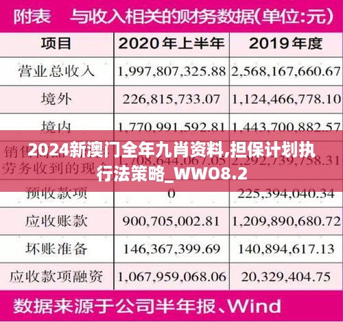 2024新澳门全年九肖资料,担保计划执行法策略_WWO8.2