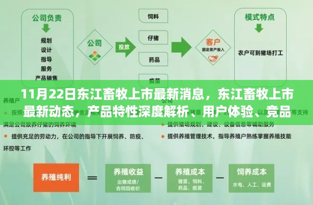 东江畜牧上市最新消息与深度解析，产品特性、用户体验、竞品对比及目标用户群体全解析