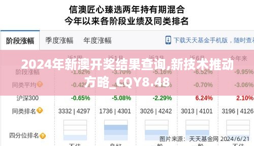 2024年新澳开奖结果查询,新技术推动方略_CQY8.48