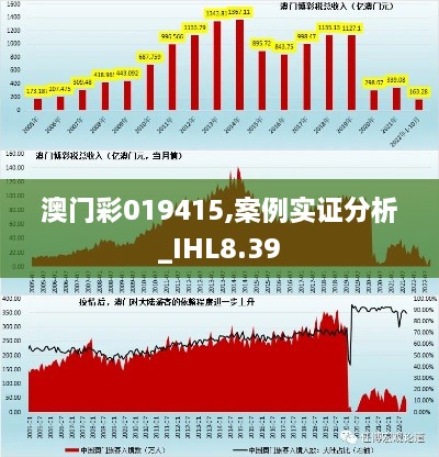 澳门彩019415,案例实证分析_IHL8.39