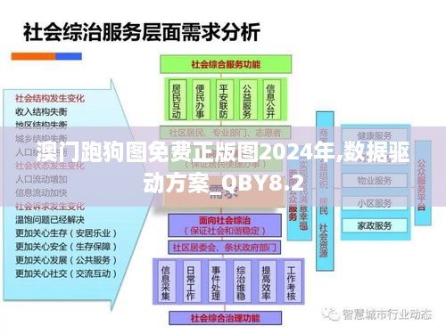 澳门跑狗图免费正版图2024年,数据驱动方案_QBY8.2