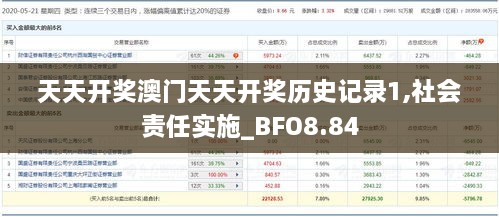 天天开奖澳门天天开奖历史记录1,社会责任实施_BFO8.84