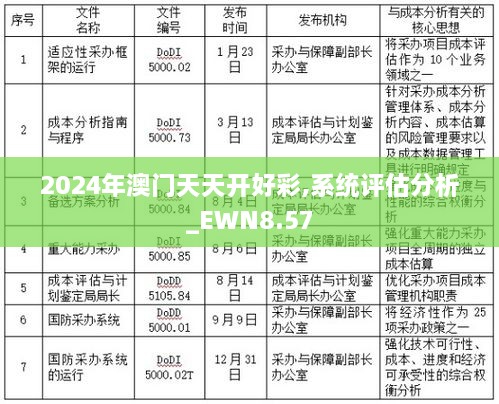 2024年澳门天天开好彩,系统评估分析_EWN8.57