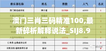 澳门三肖三码精准100,最新碎析解释说法_SIJ8.9