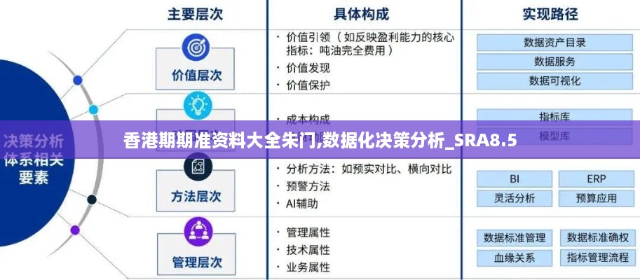 香港期期准资料大全朱门,数据化决策分析_SRA8.5