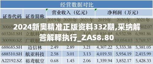 2024新奥精准正版资料332期,采纳解答解释执行_ZAS8.80