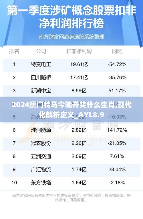 2024澳门特马今晚开奖什么生肖,现代化解析定义_AYL8.9