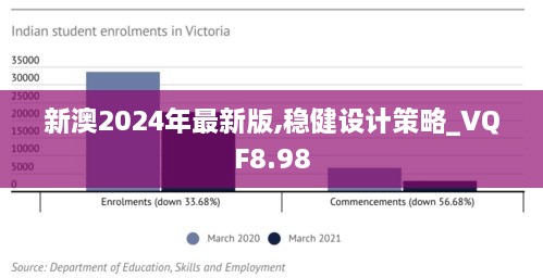 新澳2024年最新版,稳健设计策略_VQF8.98