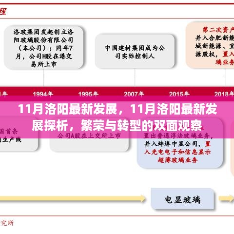 繁荣与转型的双重奏，洛阳十一月最新发展探析