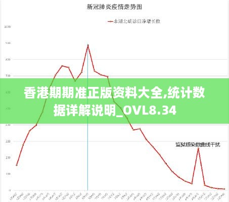 香港期期准正版资料大全,统计数据详解说明_OVL8.34