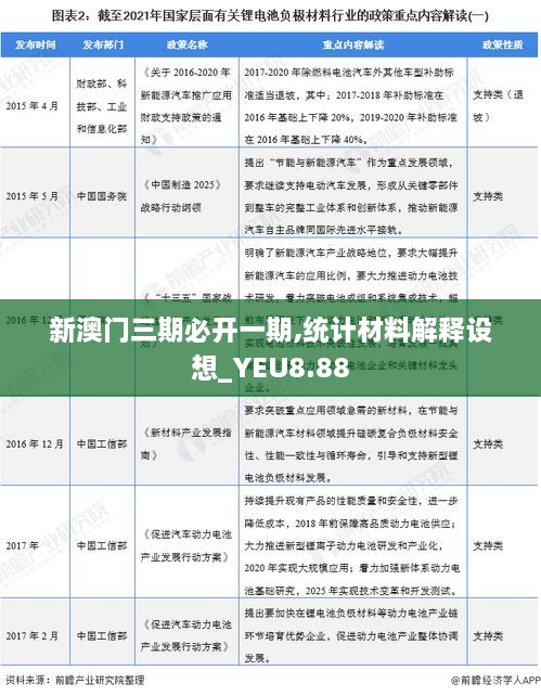 新澳门三期必开一期,统计材料解释设想_YEU8.88