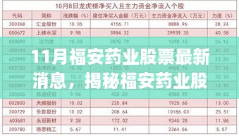 揭秘福安药业股票动态与小巷深处的特色药店宝藏发现之旅