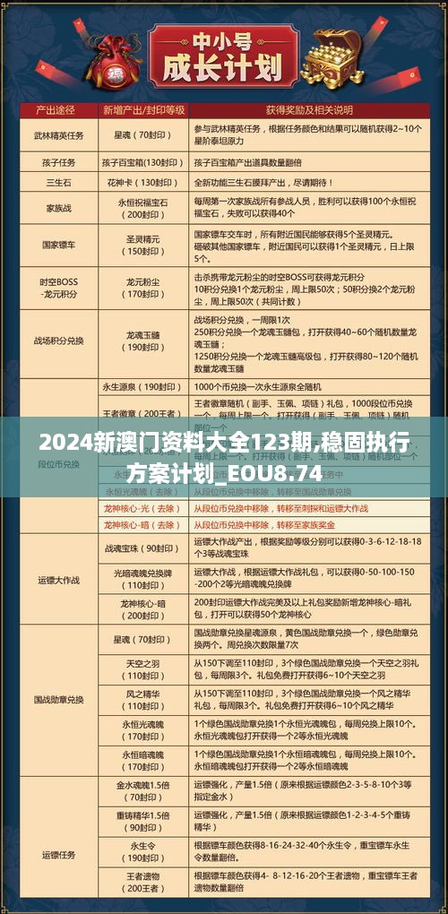 2024新澳门资料大全123期,稳固执行方案计划_EOU8.74