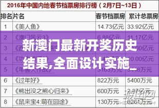 新澳门最新开奖历史结果,全面设计实施_UUZ8.18