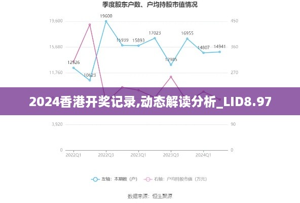 2024香港开奖记录,动态解读分析_LID8.97