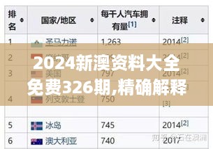 2024新澳资料大全免费326期,精确解释现象评估解答_LZA8.62