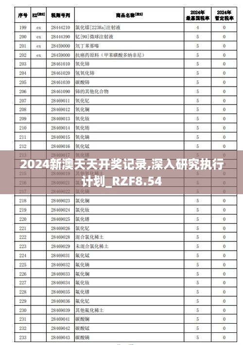 2024新澳天天开奖记录,深入研究执行计划_RZF8.54