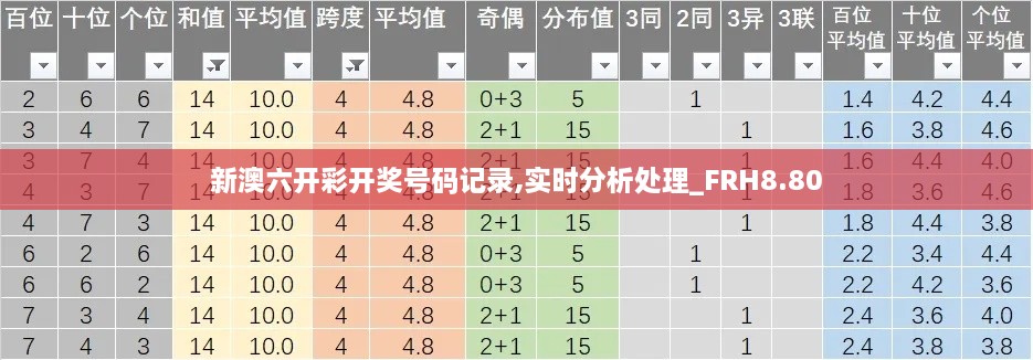 新澳六开彩开奖号码记录,实时分析处理_FRH8.80