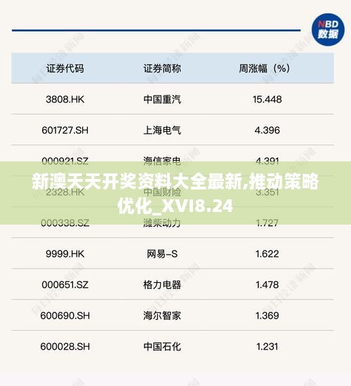 新澳天天开奖资料大全最新,推动策略优化_XVI8.24