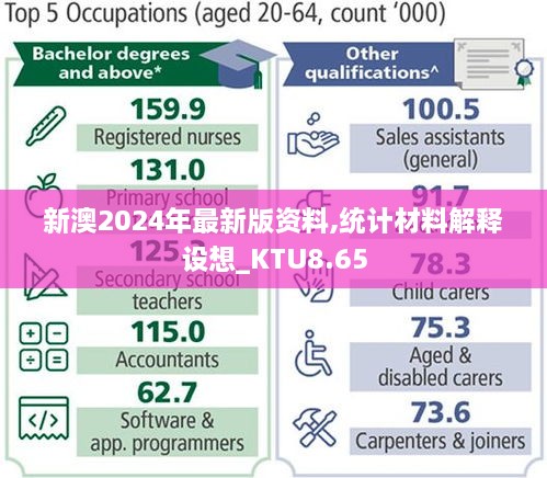 新澳2024年最新版资料,统计材料解释设想_KTU8.65