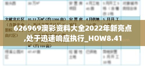 626969澳彩资料大全2022年新亮点,处于迅速响应执行_HOW8.41