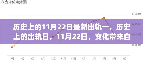 历史上的出轨日，励志之旅的转折点——11月22日的自信与成就感之路