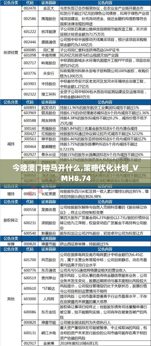 今晚澳门特马开什么,策略优化计划_VMH8.74