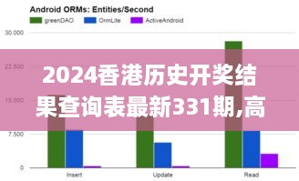 2024香港历史开奖结果查询表最新331期,高效计划解析实施_VCL2.18