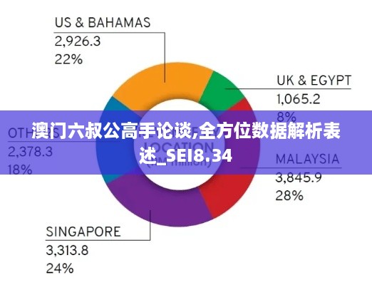 澳门六叔公高手论谈,全方位数据解析表述_SEI8.34