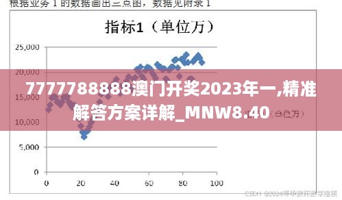 7777788888澳门开奖2023年一,精准解答方案详解_MNW8.40