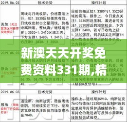 新澳天天开奖免费资料331期,精炼解答解释实施_WIV3.73