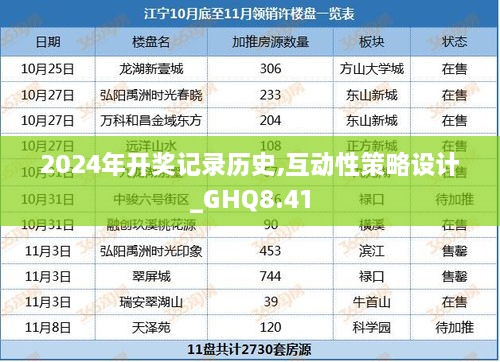 2024年开奖记录历史,互动性策略设计_GHQ8.41