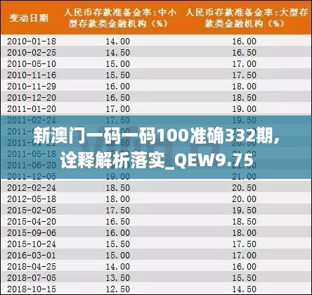 新澳门一码一码100准确332期,诠释解析落实_QEW9.75