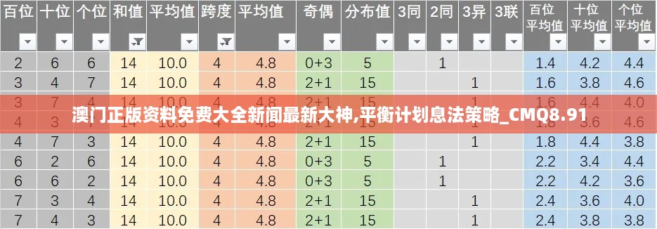 澳门正版资料免费大全新闻最新大神,平衡计划息法策略_CMQ8.91