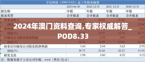 2024年澳门资料查询,专家权威解答_POD8.33