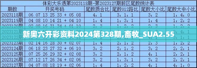 新奥六开彩资料2024第328期,畜牧_SUA2.55