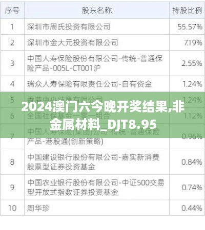 2024澳门六今晚开奖结果,非金属材料_DJT8.95