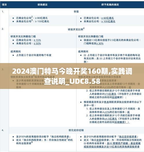 2024澳门特马今晚开奖160期,实践调查说明_UDC8.58